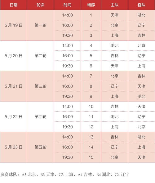 第十四屆全運會籃球附加賽男子u19組觀賽指南
